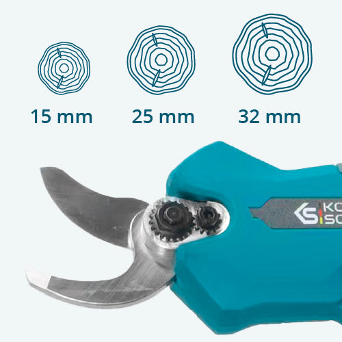 Panou de control convenabil