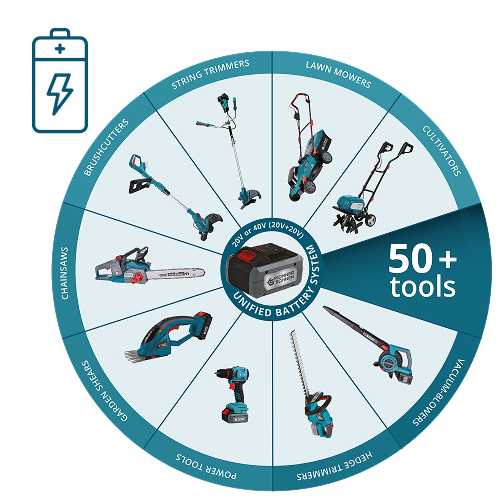 Sistem unic de baterii K&S