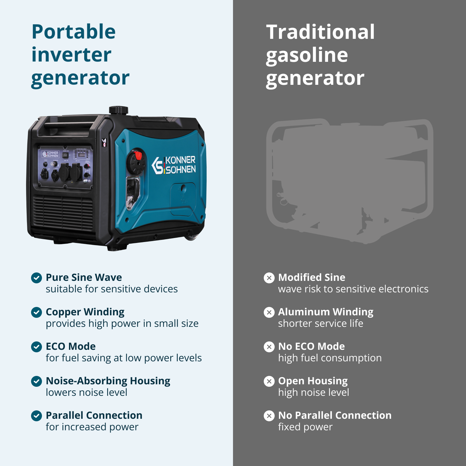 LPG/gasoline inverter generator KS 4000iEG S
