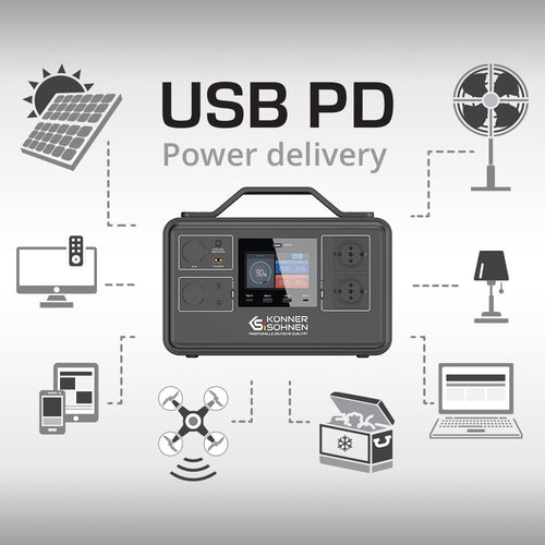 Tehnologia usb pd (power delivery) 