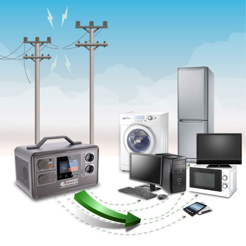 BLOC DE ALIMENTARE NEÎNTRERUPTIBILĂ (UPS)