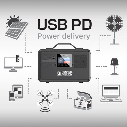 Tehnologia usb pd (power delivery) 