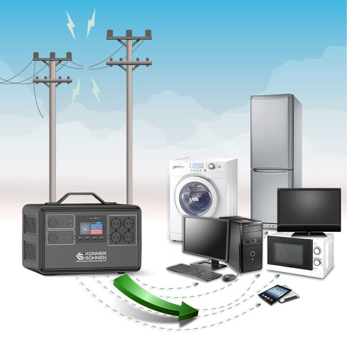 Unitate de alimentare neîntreruptibilă