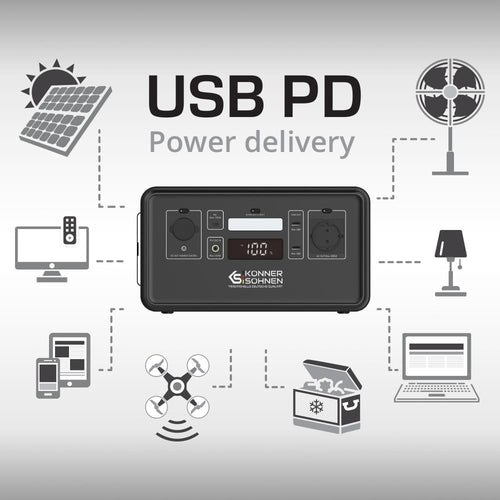 Tehnologia usb pd (power delivery) 