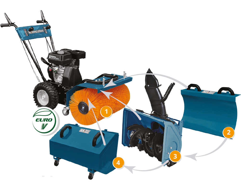 Utilaj multifuncțional KS 7HP-MFM 80E SET 4 in 1