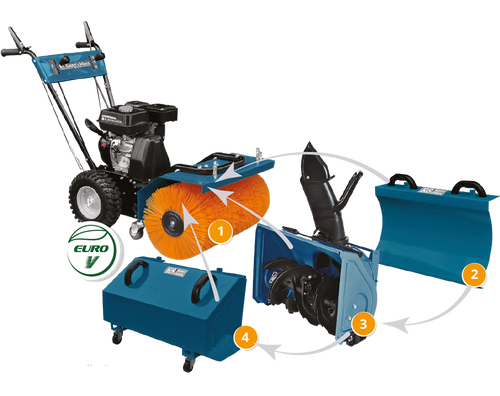 Utilaj multifuncțional KS 7HP-MFM 60 SET 4 in 1