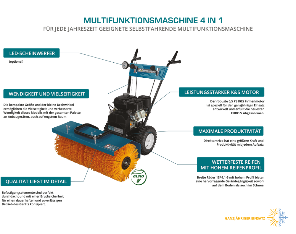 Aparat de curățare multifuncțional KS 7HP-MFM 60