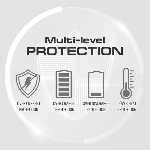 PROTECŢIE MULTI-LEVEL