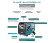 Generator cu inverter KS 4000iE S thumbnail