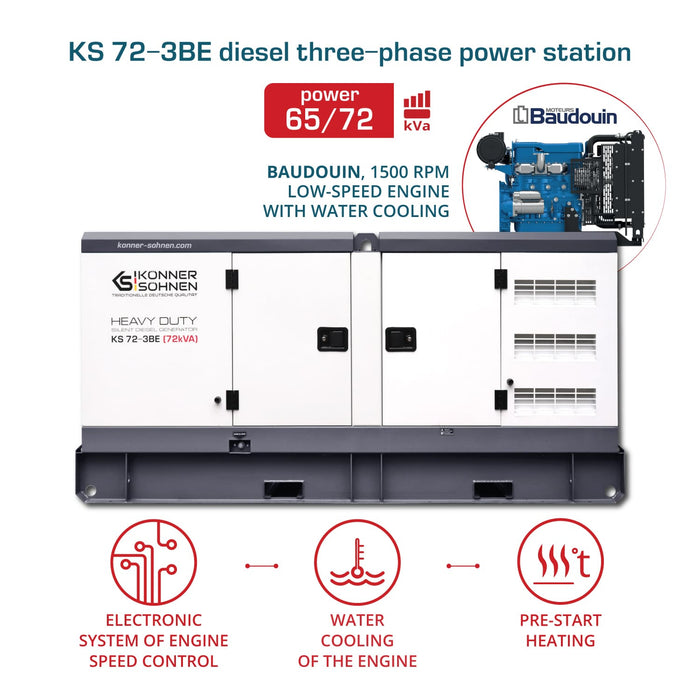 3-фазен генератор KS 72-3BE