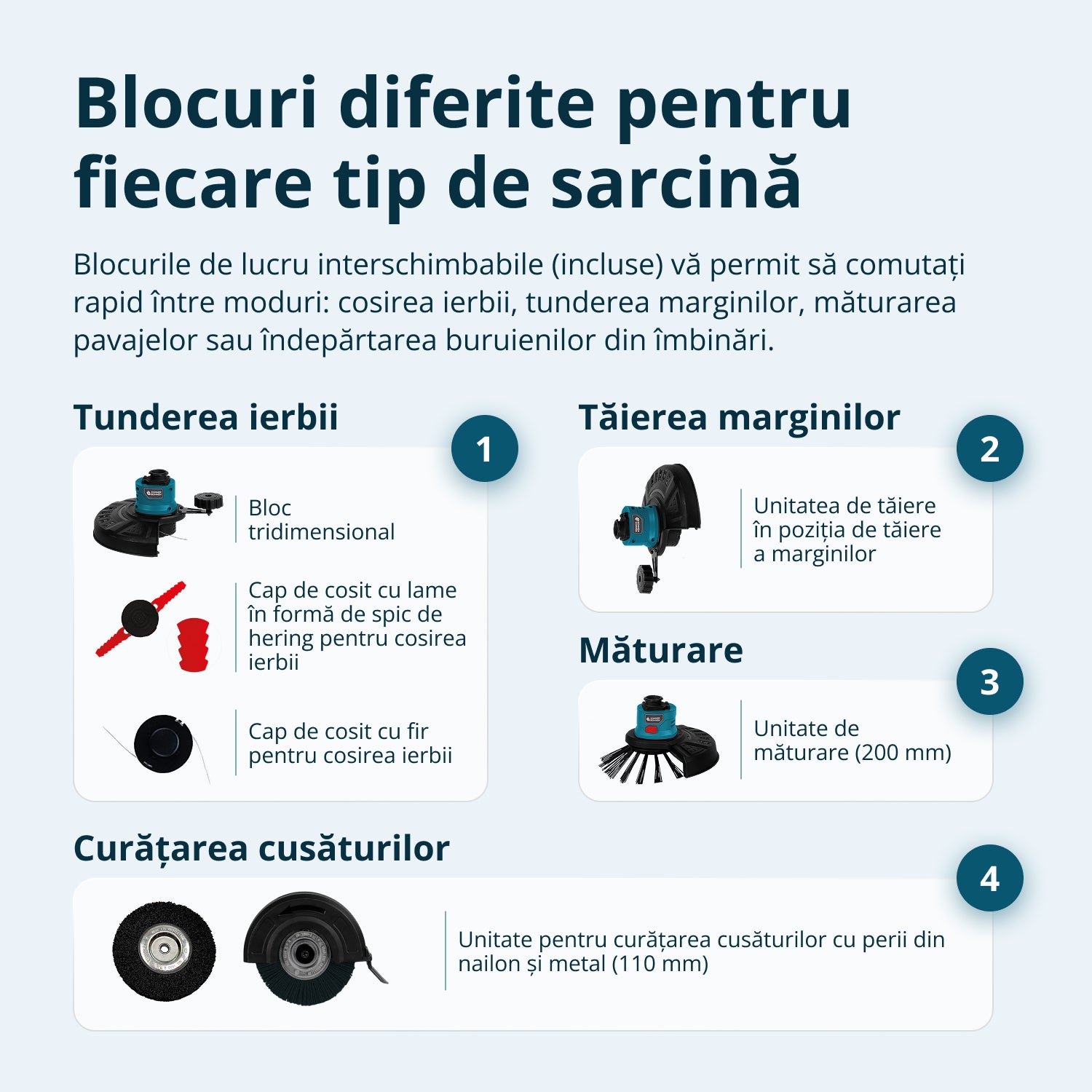 Trimmer Multifuncțional Fără Fir KS MFT-20V