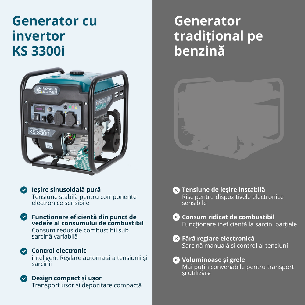 Инверторен генератор KS 3300i