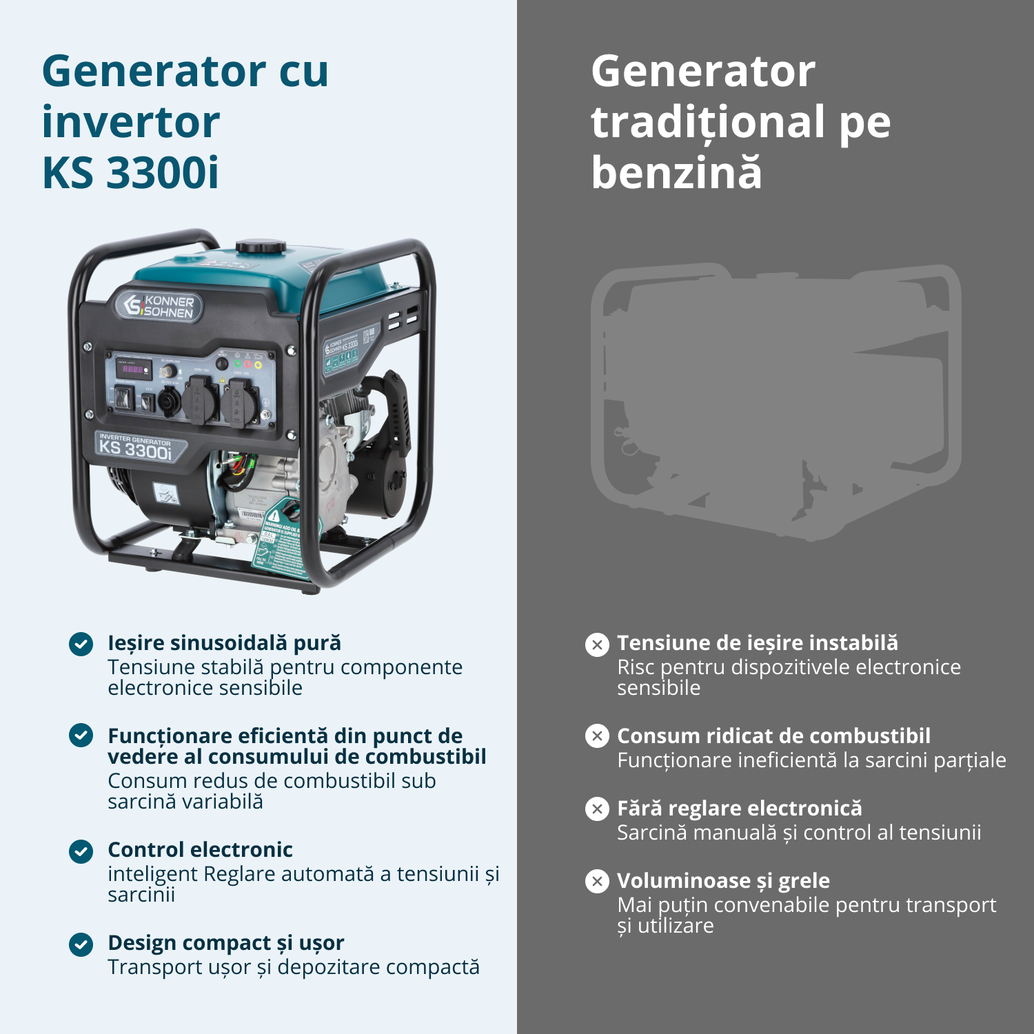 Inverteres Generátor KS 3300i