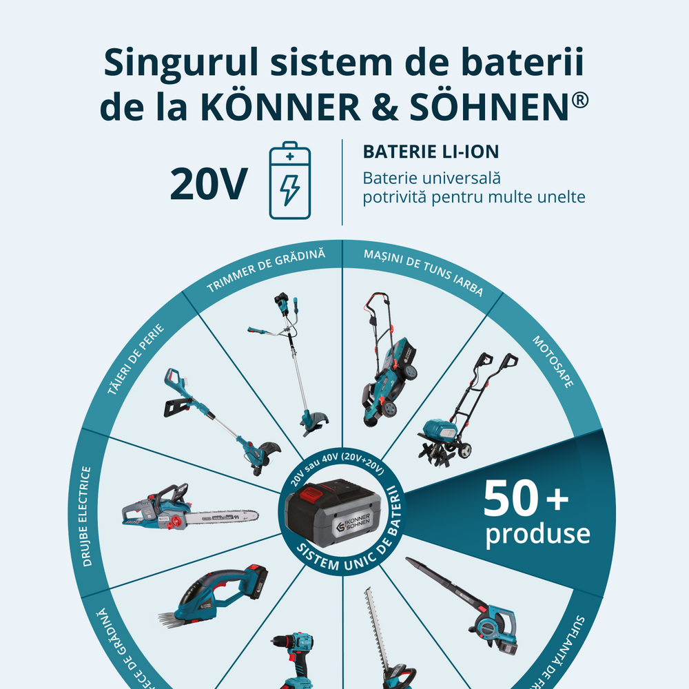 Foarfecă de grădină fără fir KS CPS20V-32