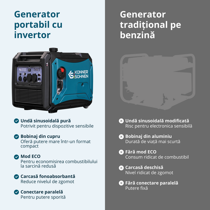 Generator cu inverter KS 4000iEG S