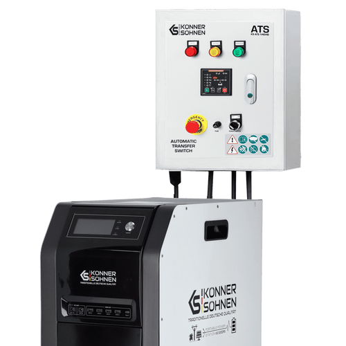 Gestionarea eficientă a consumului de energie