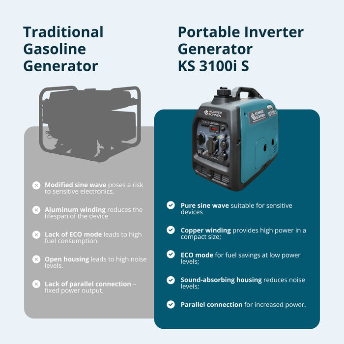 Inverter generator KS 3100i S