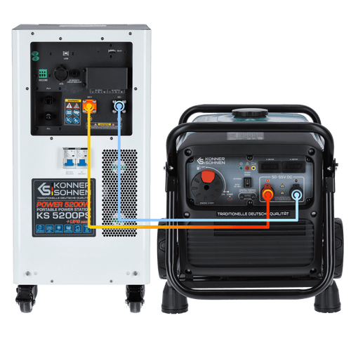 Sursă de alimentare hibridă cu generator DC