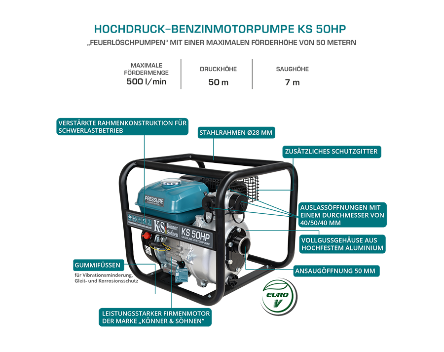 Pompele de înaltă presiune KS 50HP