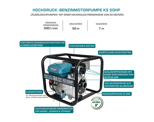Pompele de înaltă presiune KS 50HP