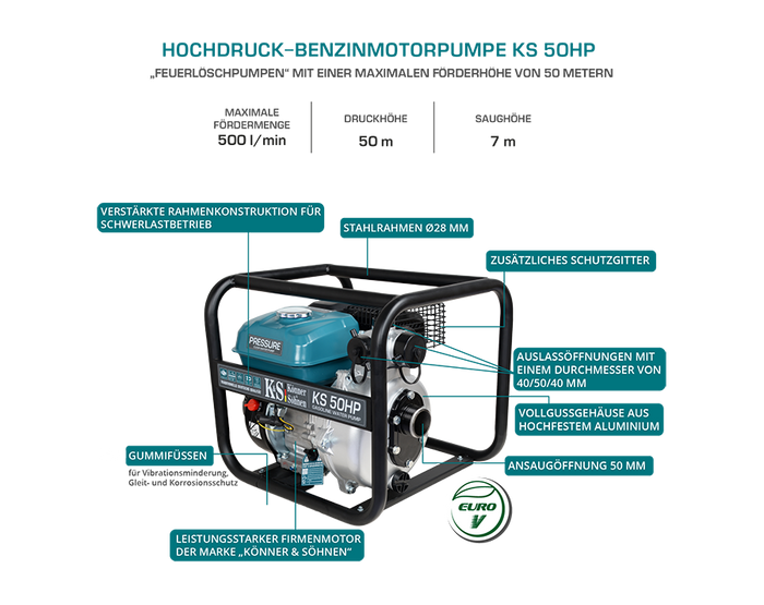 High-pressure water pump KS 50HP