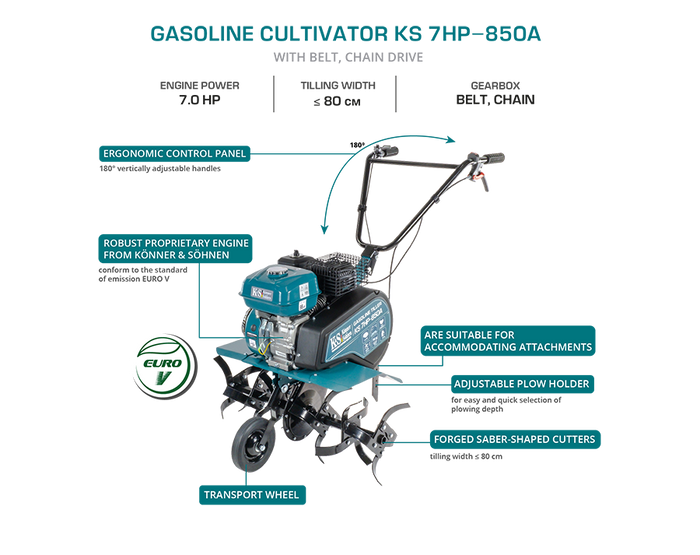 Benzines kapálógép KS 7HP-850A
