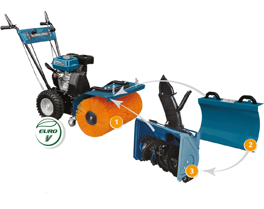 Aparat de curățare multifuncțional all-season KS 7HP-MFM 80Е SET 3 în 1