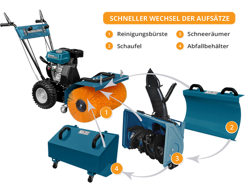 Utilaj multifuncțional KS 7HP-MFM 60 SET 4 in 1