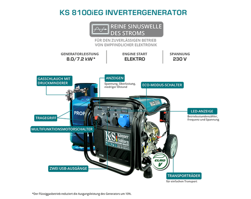 Generator cu inverter KS 8100iEG
