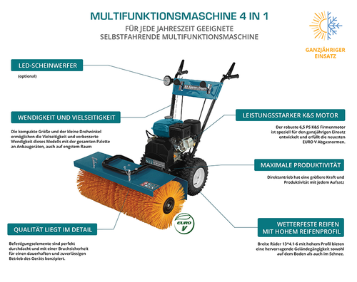 KS 7HP-MFM 80Е SET 3 în 1