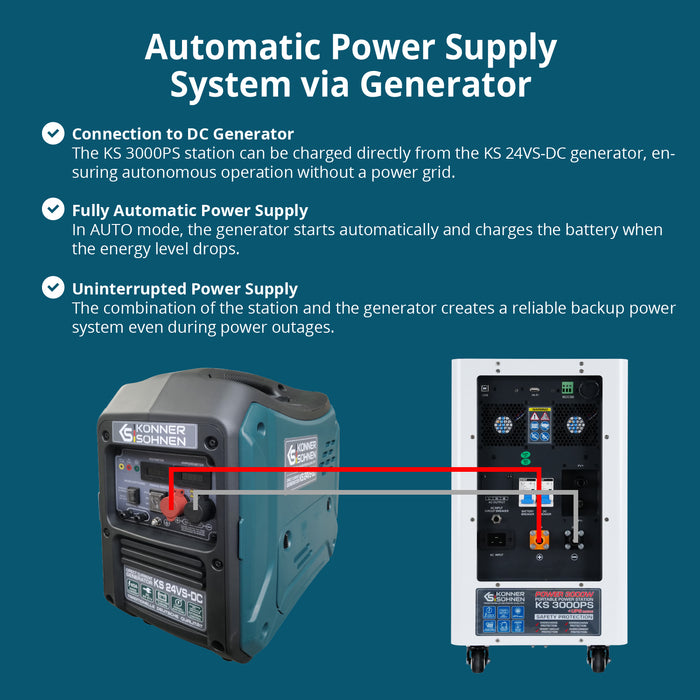 KS 3000PS 3-in-1 Portable Power Station