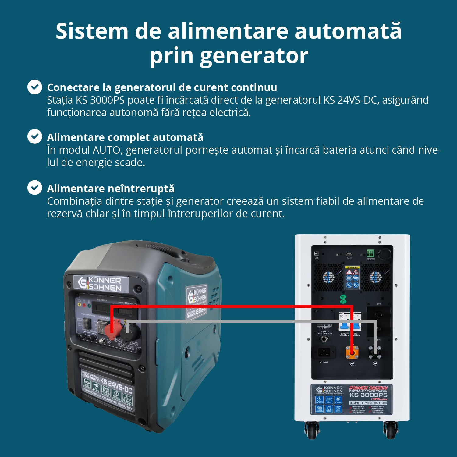 Stație de încărcare KS 3000PS