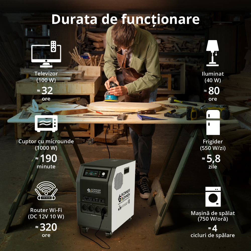 Stație de încărcare 3-în-1 KS 3000PS
