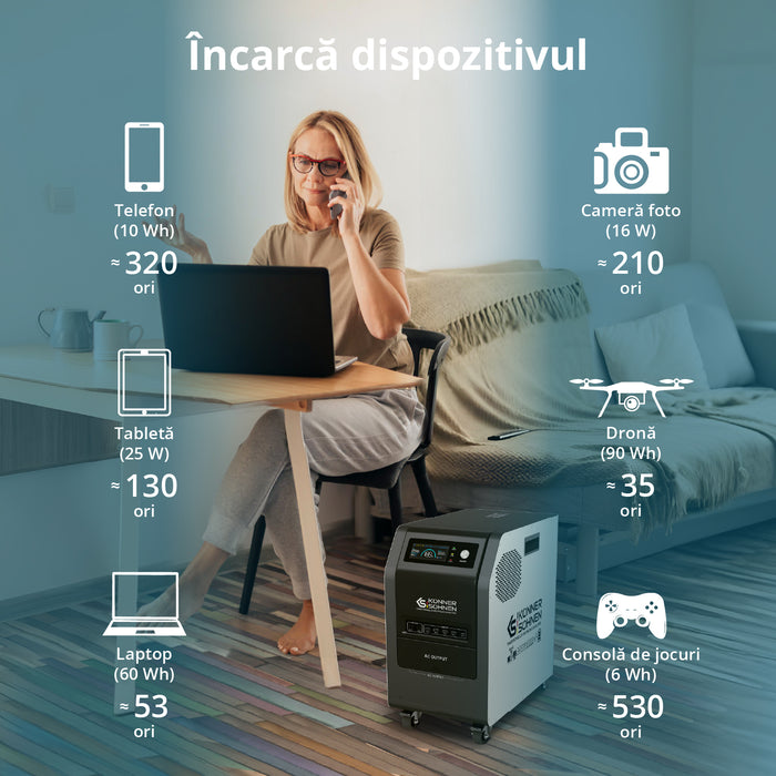 Stație de încărcare 3-în-1 KS 3000PS