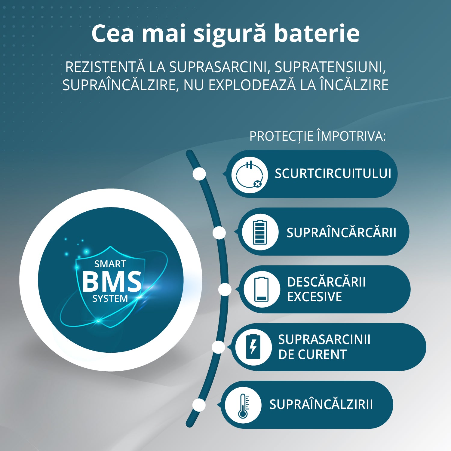 Stație de încărcare KS 3000PS