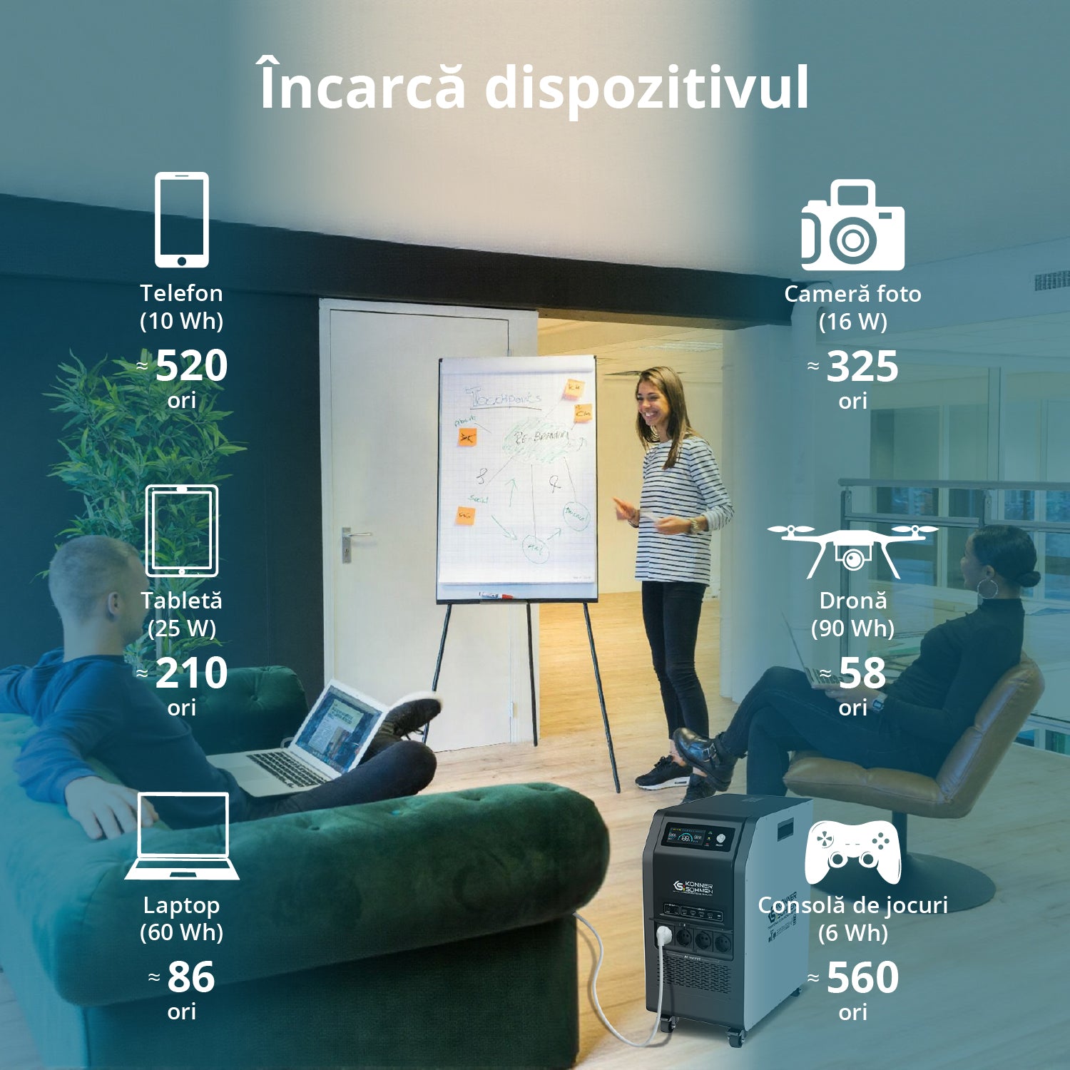 Stație de încărcare KS 5200PS