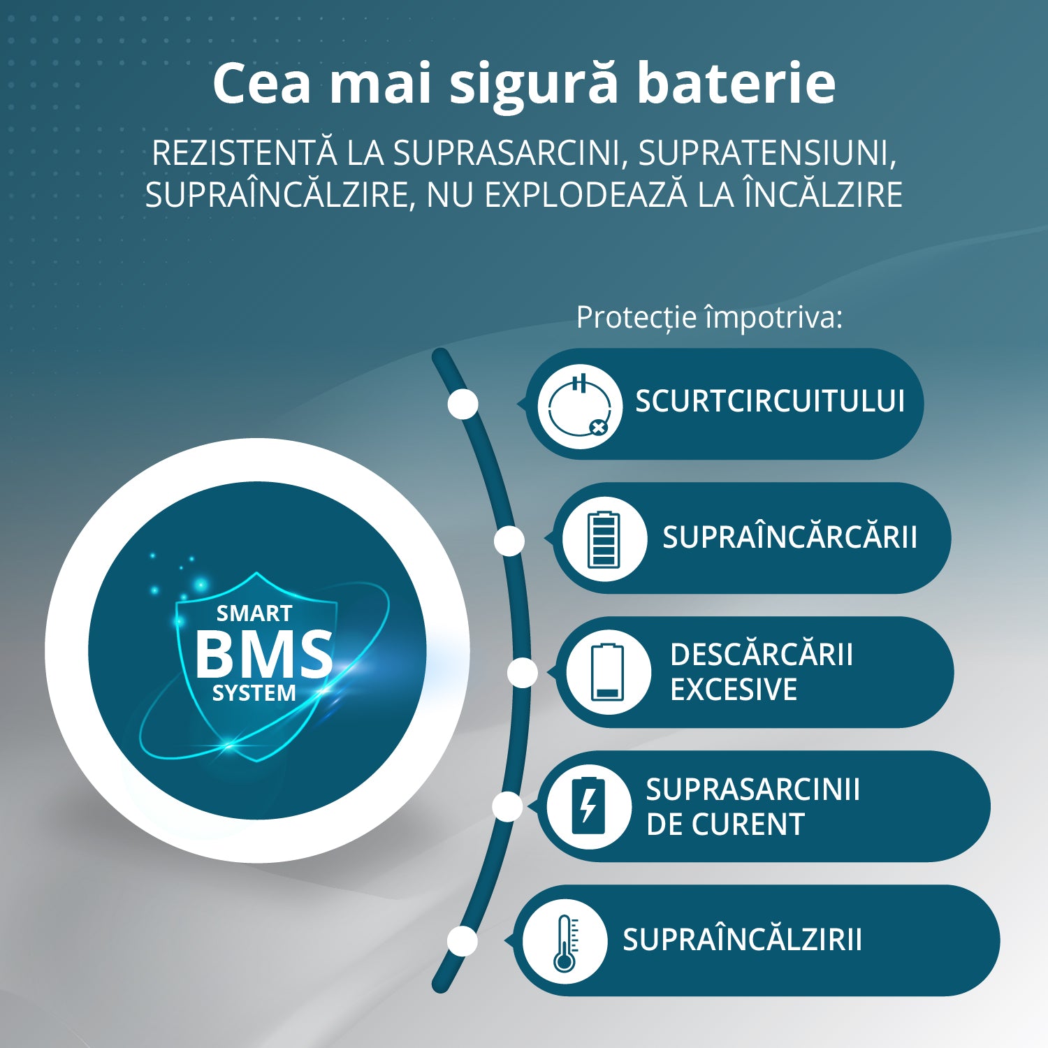 Stație de încărcare KS 5200PS