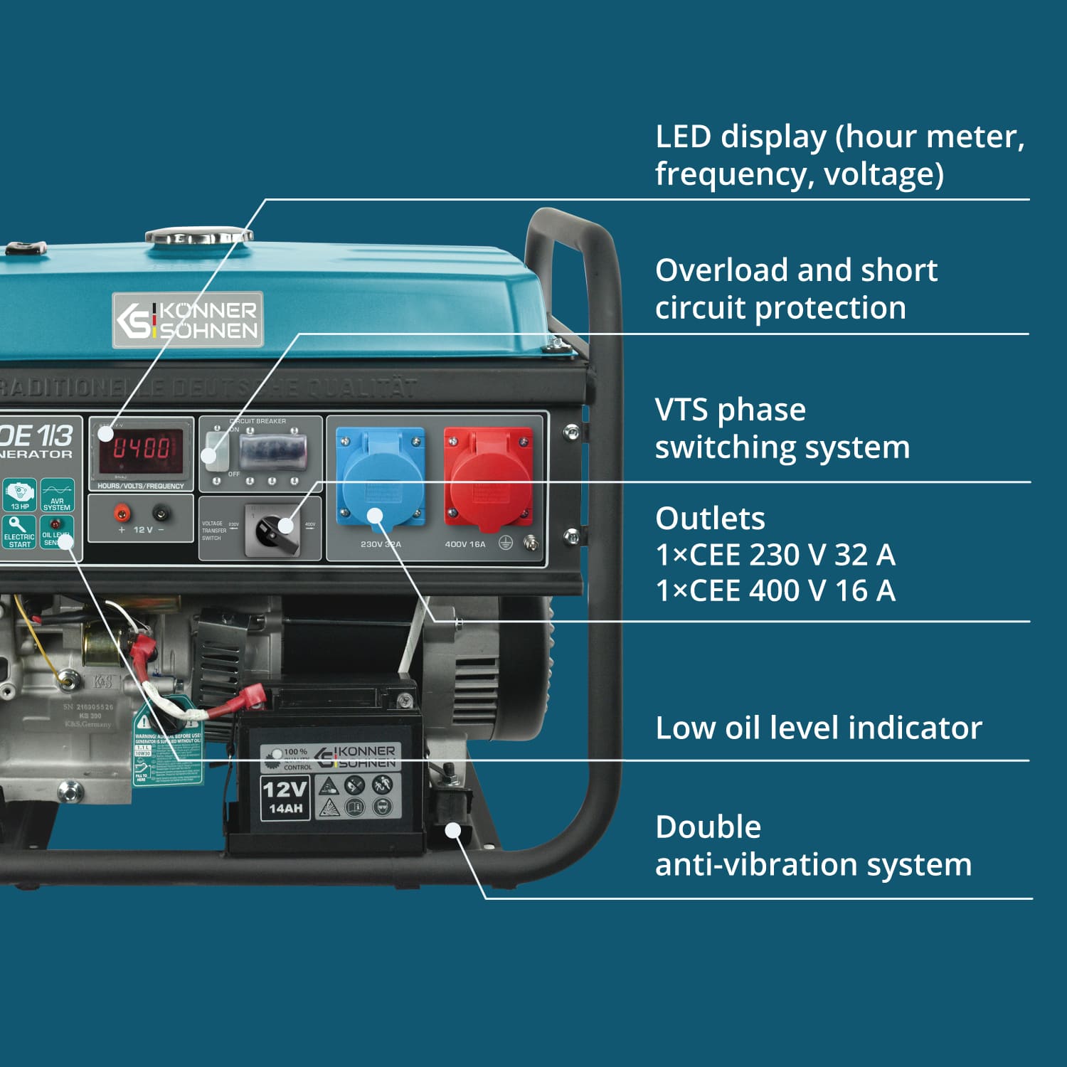 Generator pe benzina 
