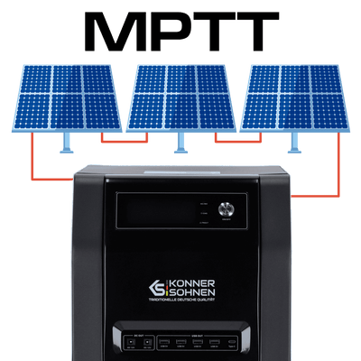 controler de încărcare solară MPPT