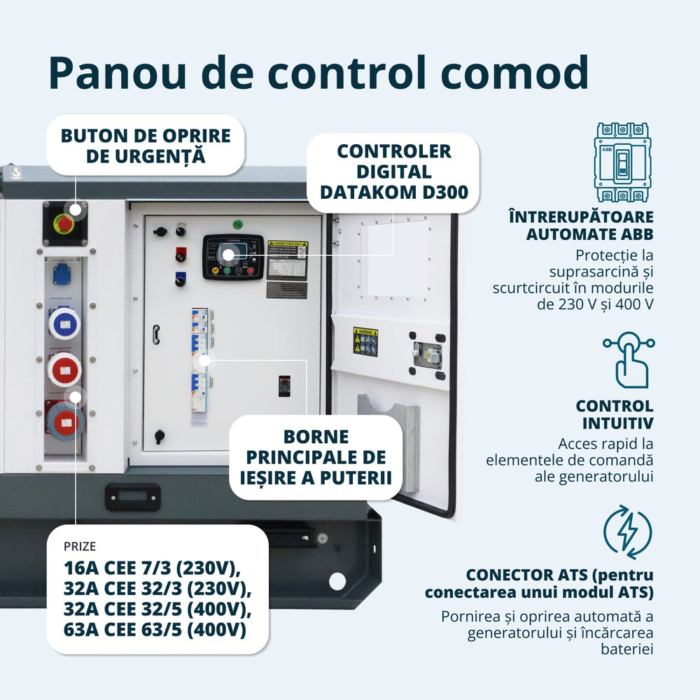 Centrală electrică diesel trifazată KS 110-3BE 
