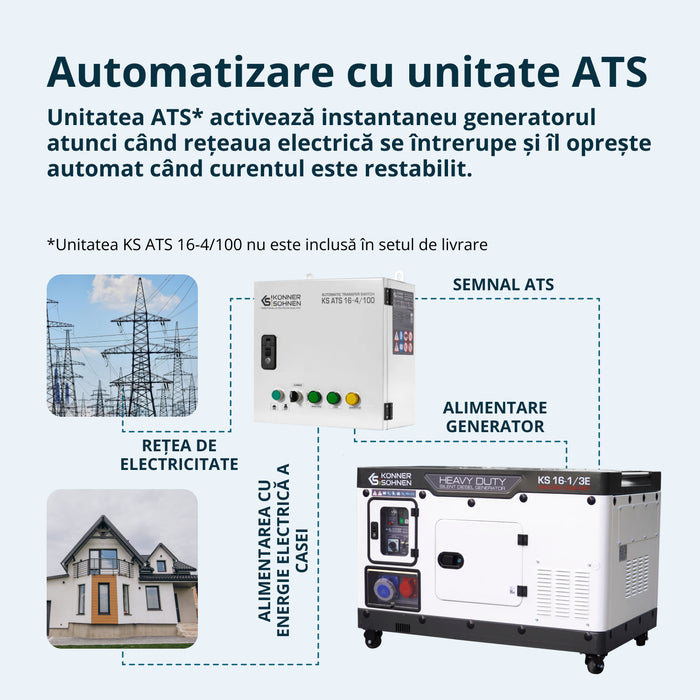 Dízel Generátor KS 16-1/3E