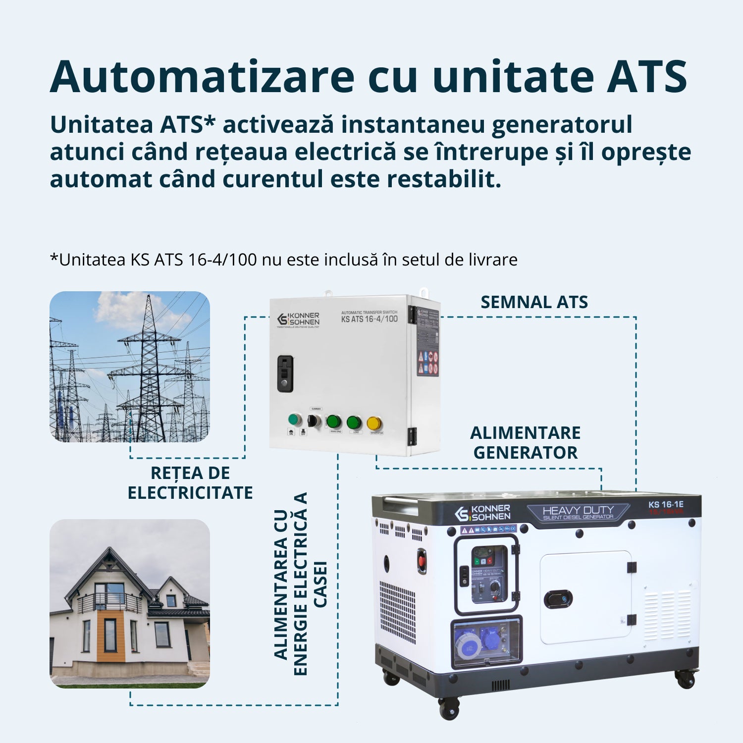 Дизелов генератор KS 16-1E