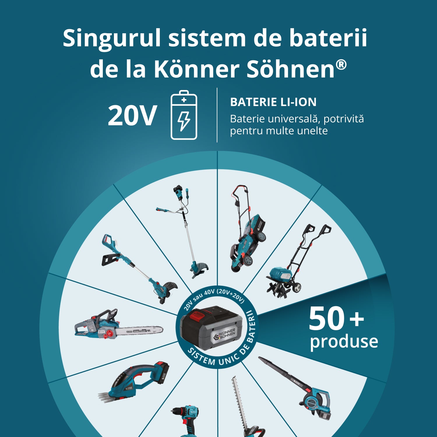 Set de start KS 20V2-1-KIT