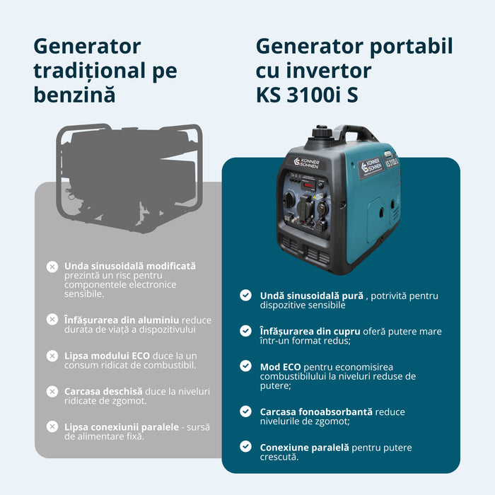 Инверторен генератор KS 3100i S