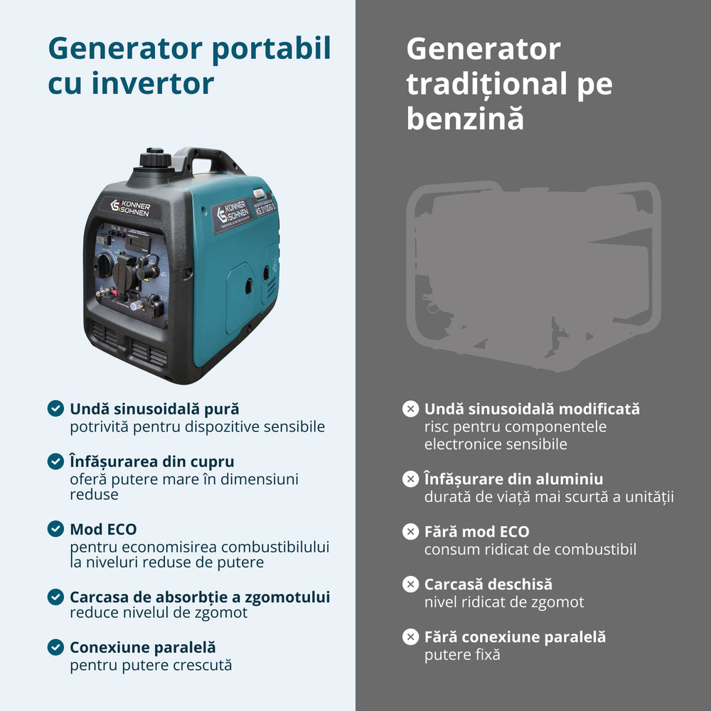 LPG/benzin inverteres generátor KS 3100iG S