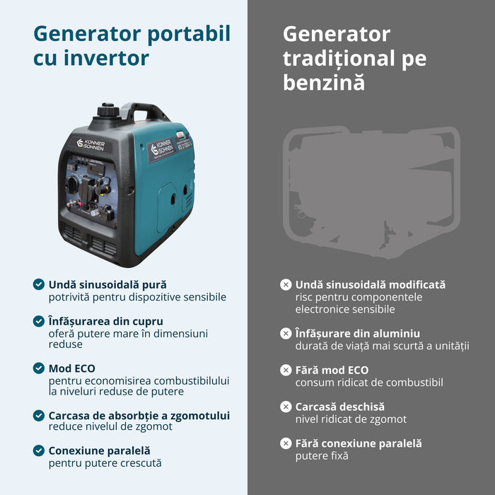 LPG/benzin inverteres generátor KS 3100iG S