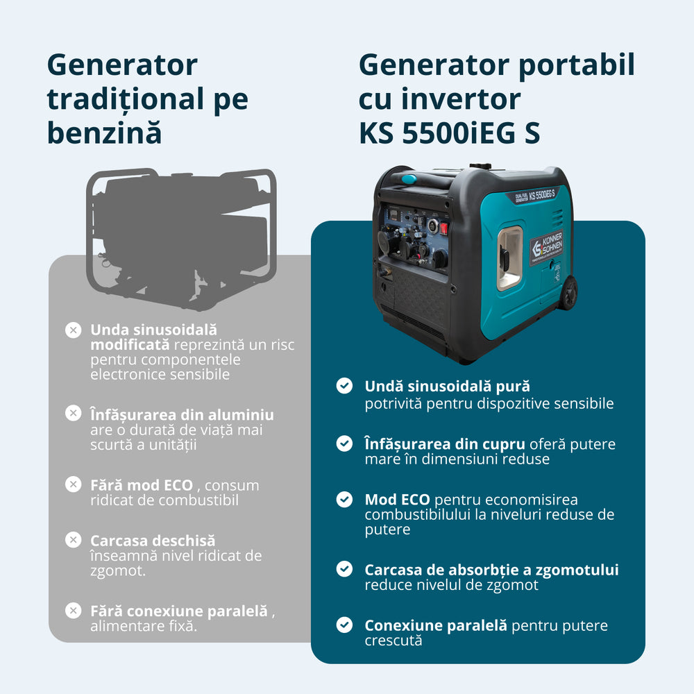 Generator cu inverter KS 5500iEG S