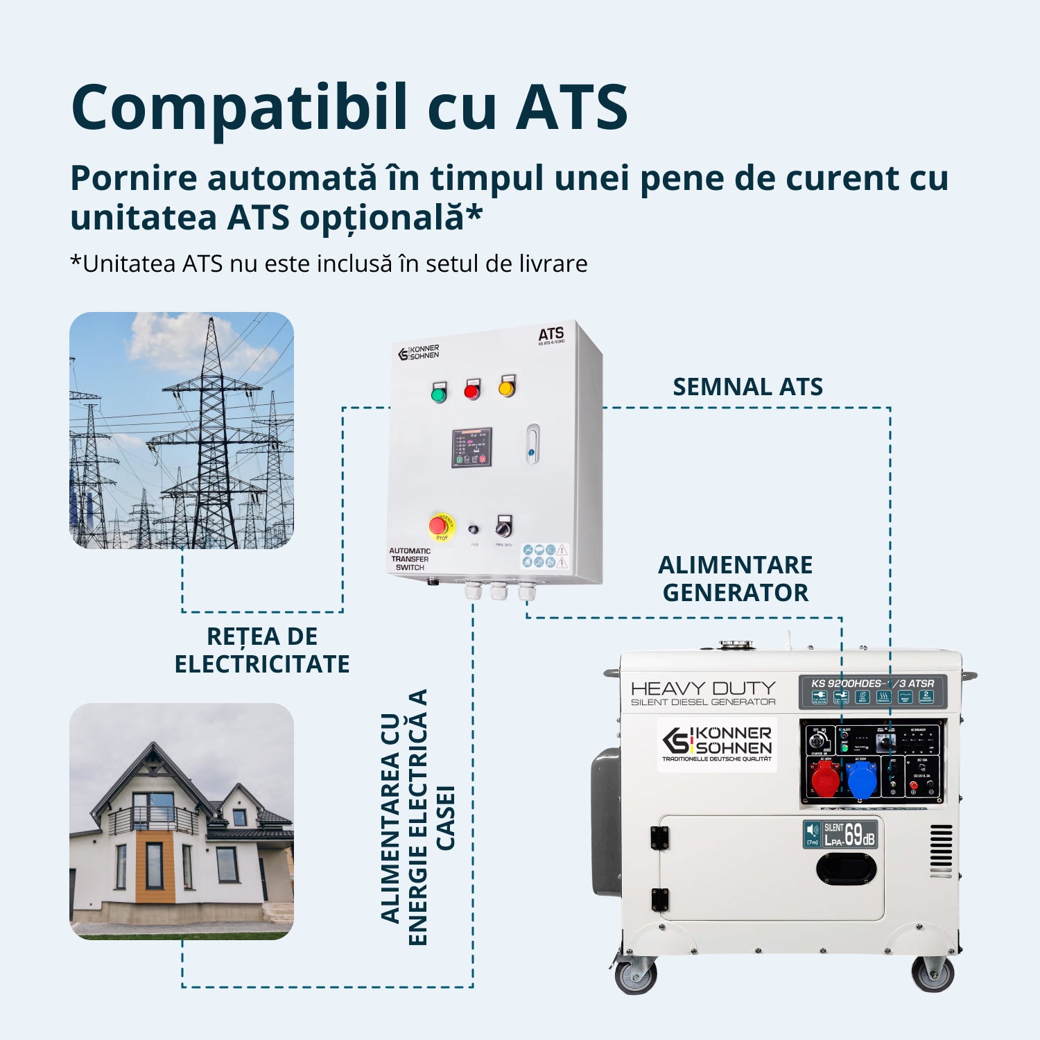 Generator diesel 