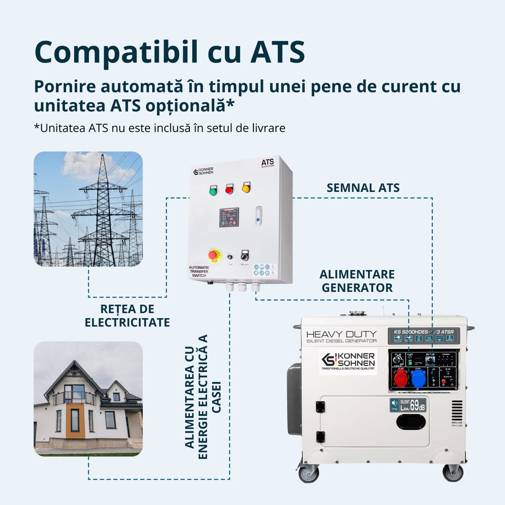 Дизелов генератор „Könner & Söhnen“ KS 9200HDES-1/3 ATSR (EURO V)