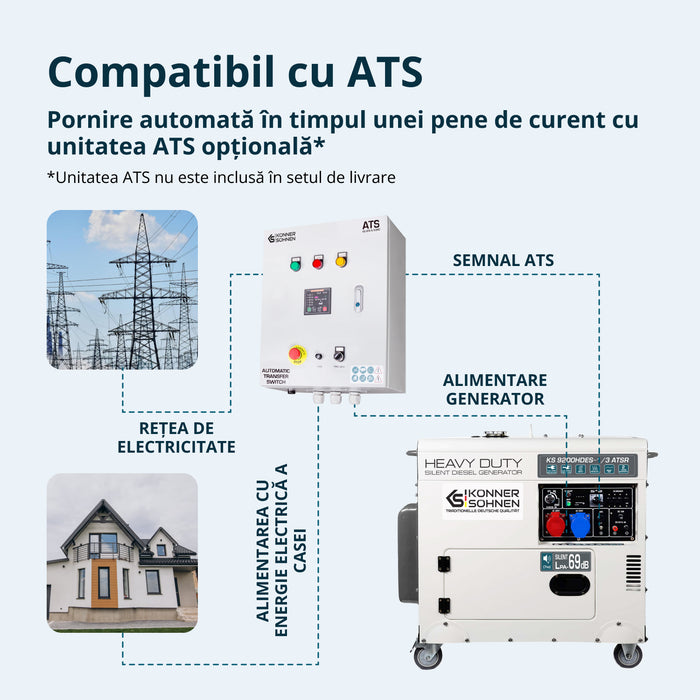 Дизелов генератор „Könner & Söhnen“ KS 9200HDES-1/3 ATSR (EURO V)